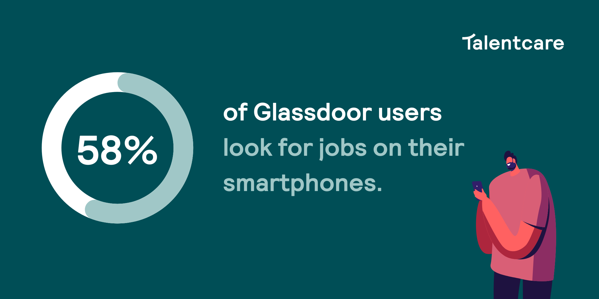 58% of Glassdoor Users Look for Jobs on Their Smartphones