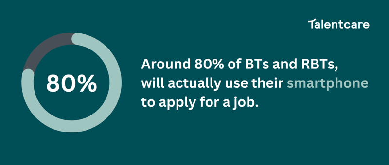 80% of BTs & RBTs Apply on Phone