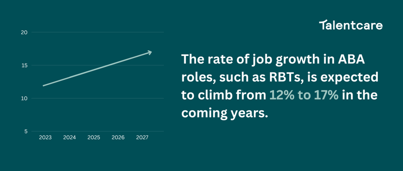 ABA Role Growth Chart