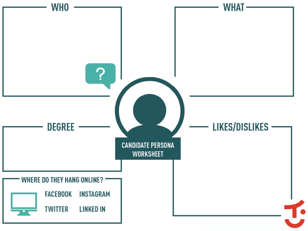 Candidate Persona Worksheet TC