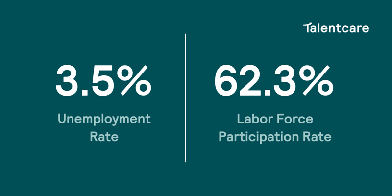 December Labor Market Update Stats