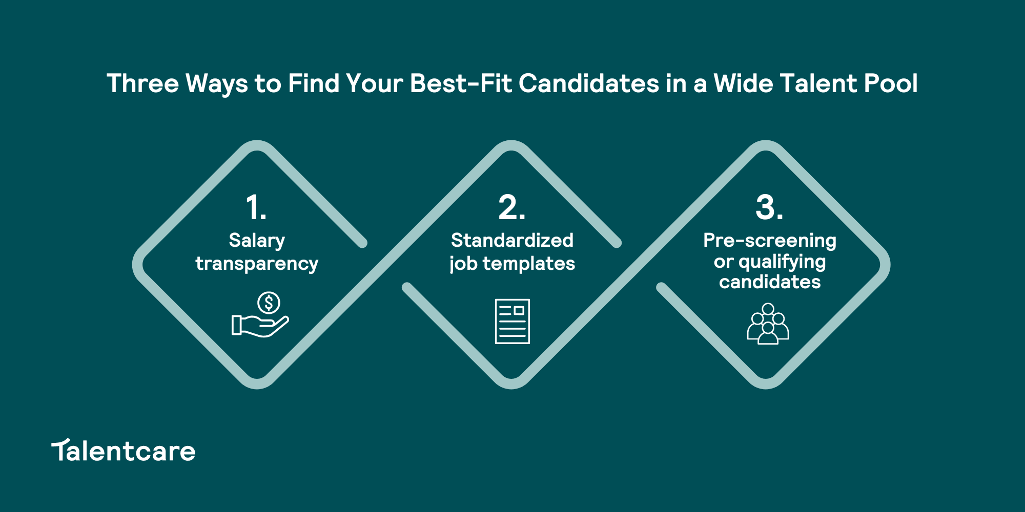 How to Attract Best-Fit Candidates to Your Job Postings Infographic 1