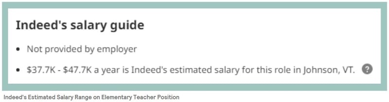 Indeeds Salary Guide