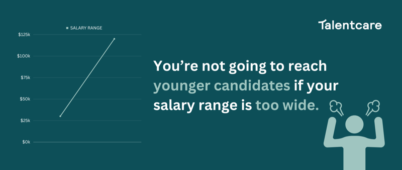 Millennial and Gen Z - Salary Ranges